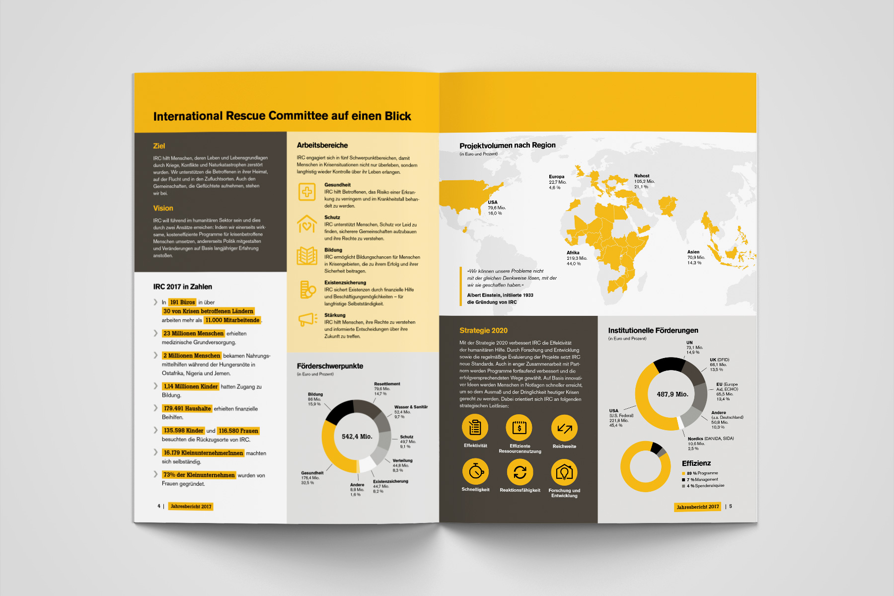 Gestaltung einer Infografik mit Karten und Statistiken zur weltweiten Programmarbeit des International Rescue Committee (IRC Deutschland). Übersichtliches Editorial Design für humanitäre Berichte mit visueller Datenaufbereitung.